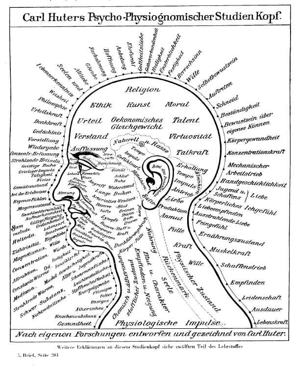 Was ist Face Reading: Carl Huters Psycho Physiognomischer Studienkopf